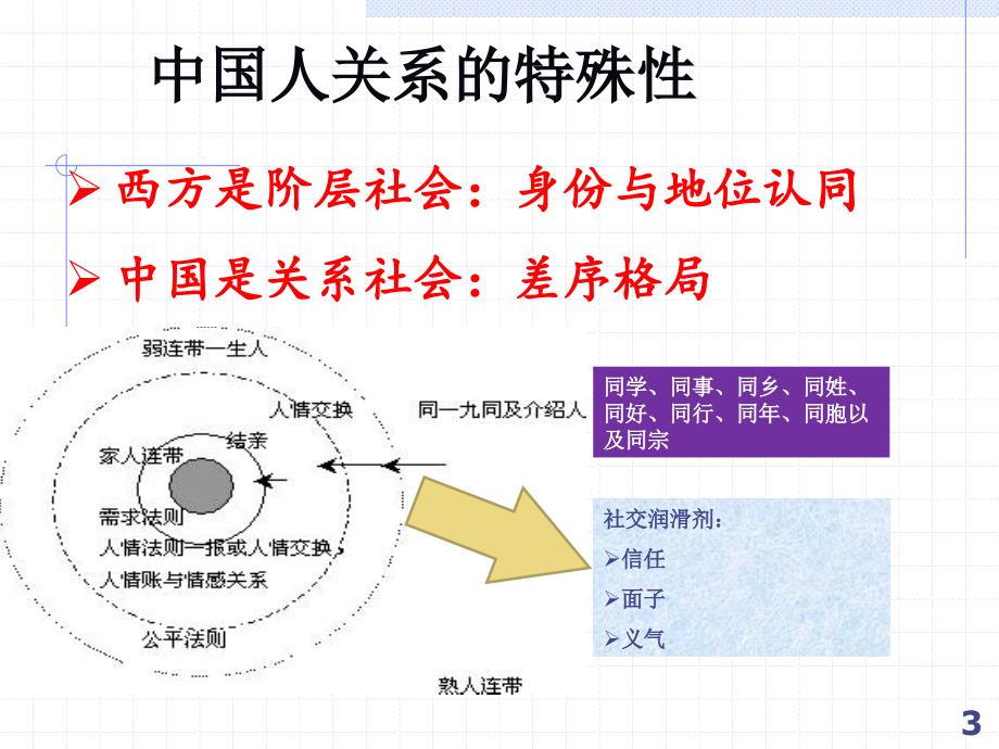 【精编】组织设计培训教材2_第3页