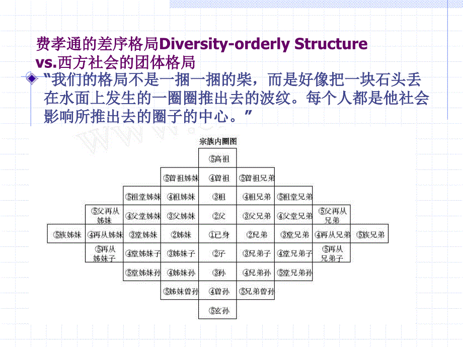 【精编】组织设计培训教材2_第4页