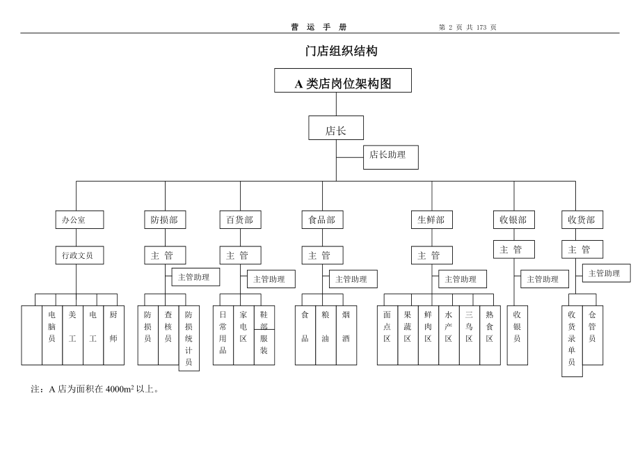 营运手册企业管理经管营销专业资料_第2页