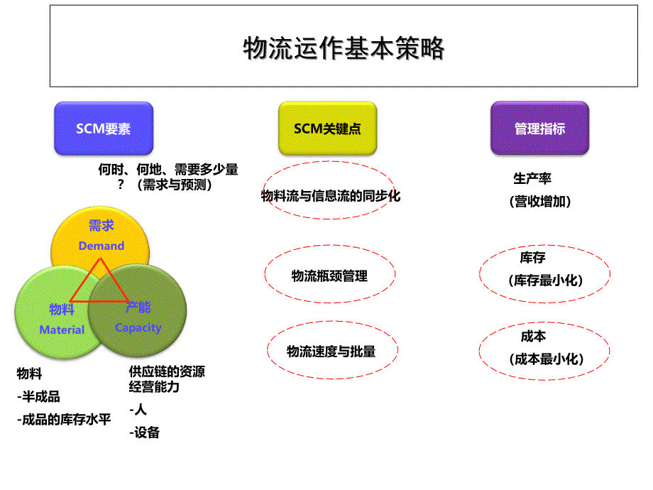 【精编】减少物流损失提升生产效率_第3页