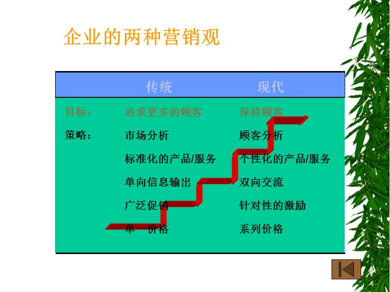 【精编】电子商务网络营销教材_第3页