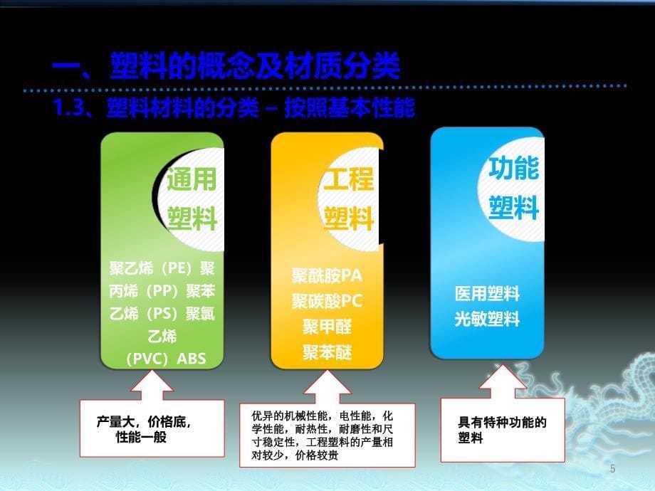 注塑件结构设计及工艺介绍ppt课件.ppt_第5页