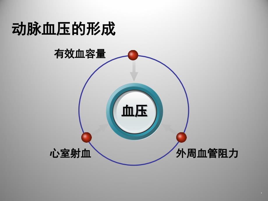 血液透析高血压处理ppt课件.ppt_第4页