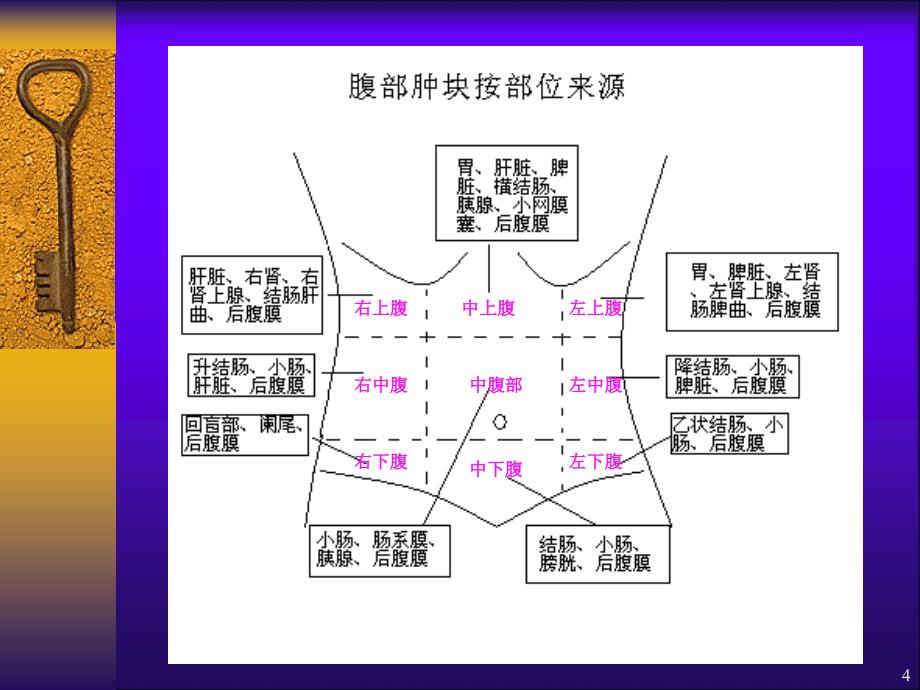 腹部肿块影像学诊断ppt课件.ppt_第4页