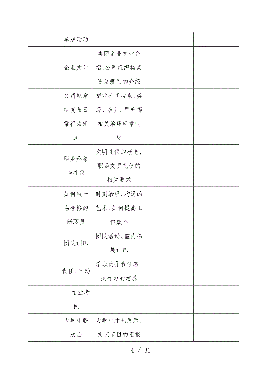 新入职大学生培训预案_第4页