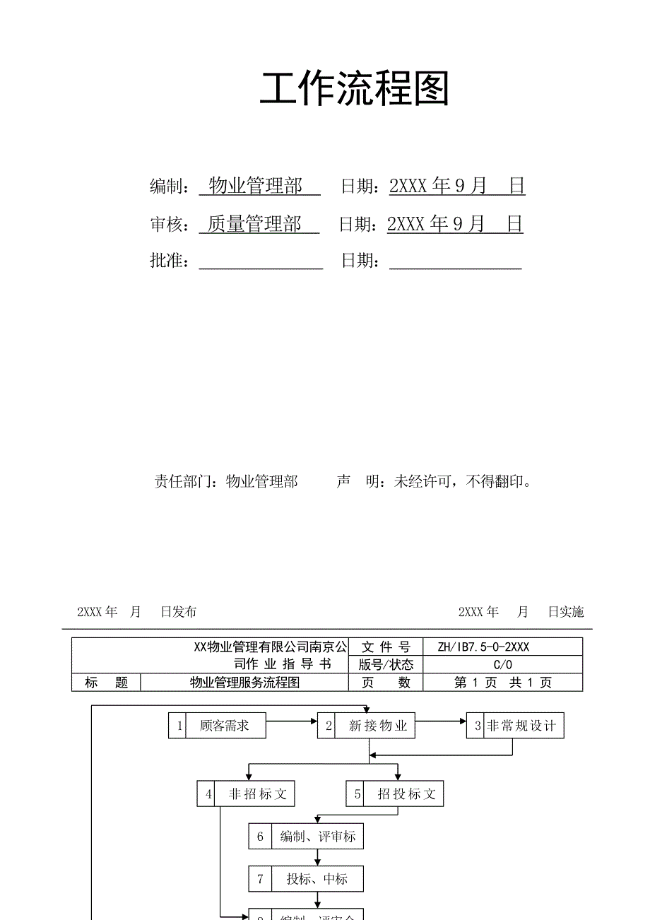 【新编】物业管理公司工作流程图_第4页