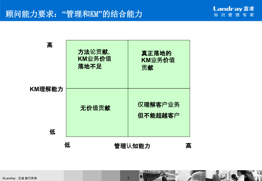 【精编】企业管理体系基本框架_第3页