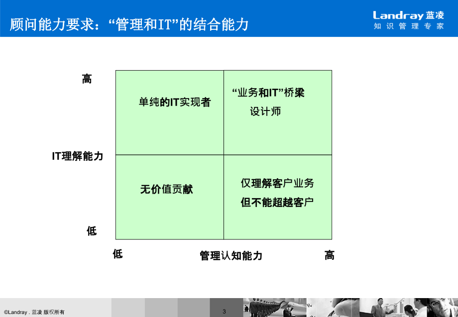 【精编】企业管理体系基本框架_第4页