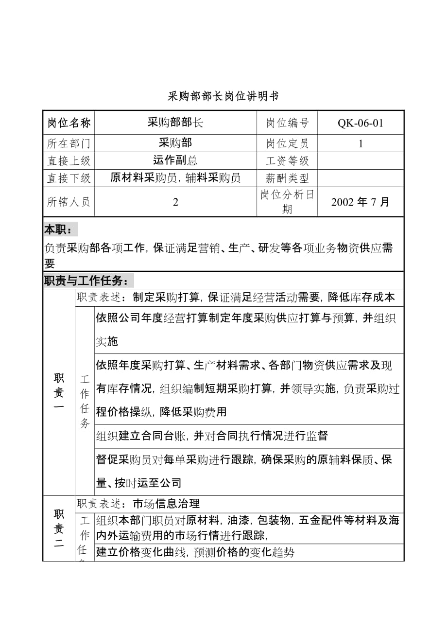 木业公司岗位说明书汇编72_第1页