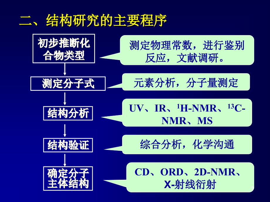 结构鉴定ppt课件.ppt_第3页