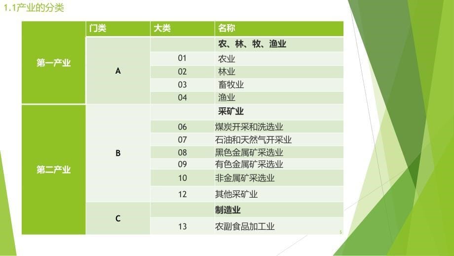 关于新产业相关业务学习ppt课件.pptx_第5页