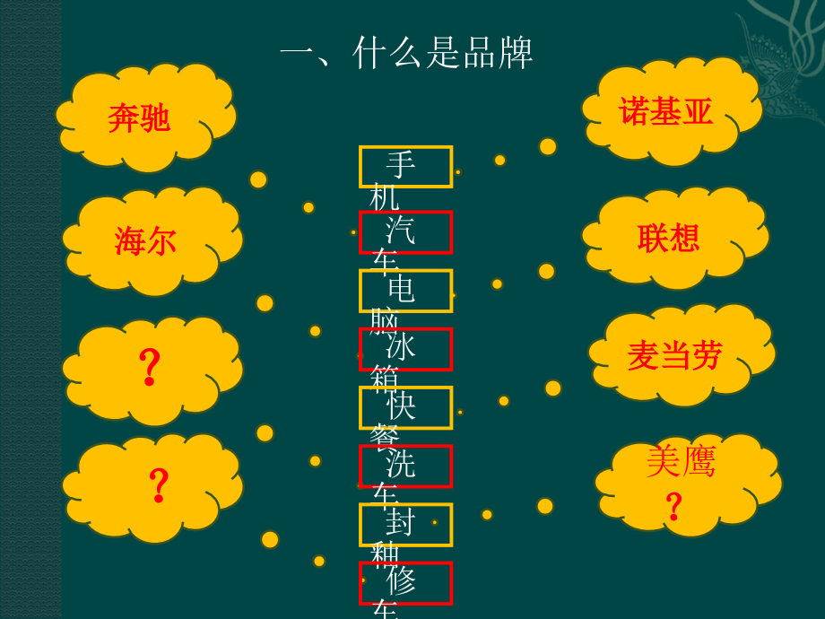 【精编】品牌管理之道_第3页