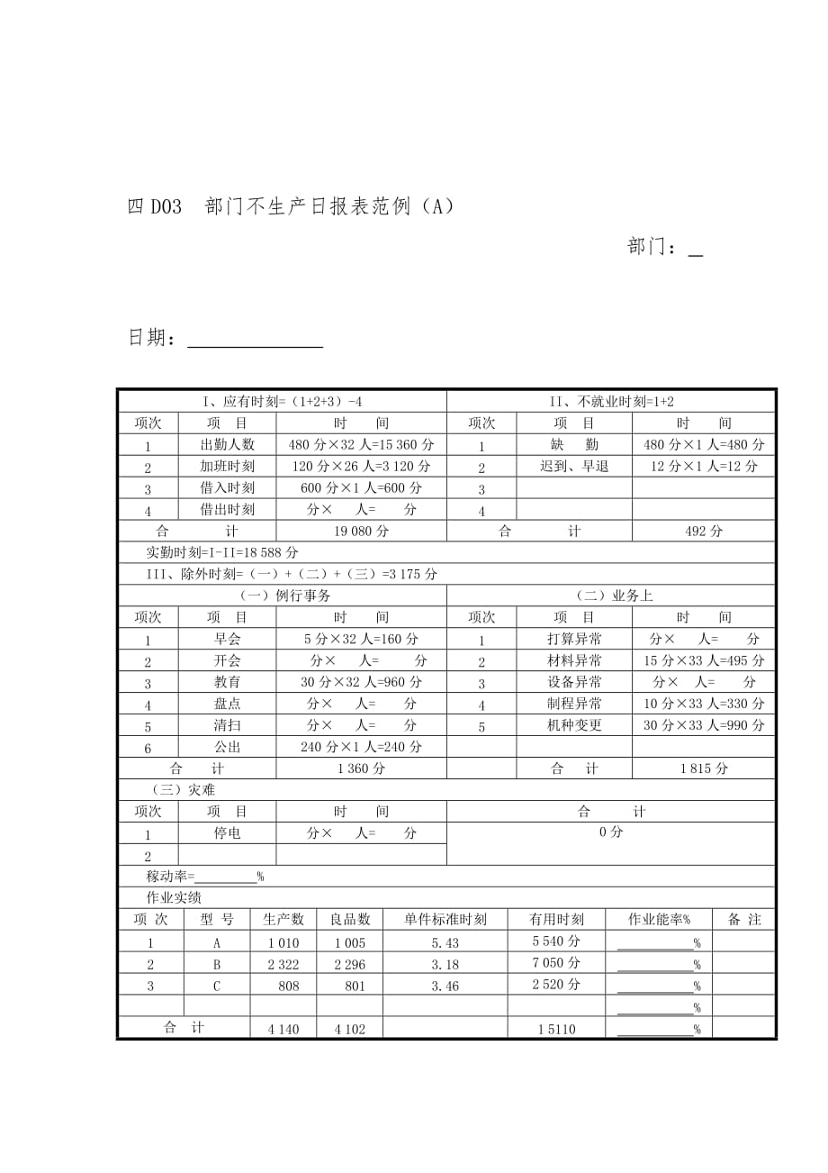 生产作业各类报表参考汇编132_第1页