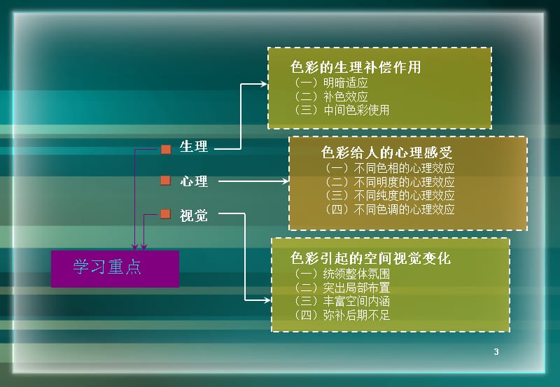 住宅室内空间设计之色彩设计ppt课件.ppt_第3页