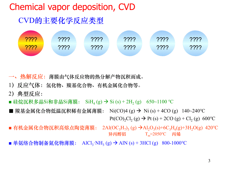 镀膜技术CVDppt课件.ppt_第3页