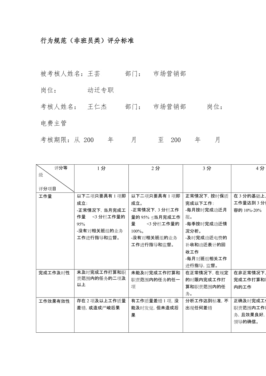 电力公司动迁专职行为规范考评表_第2页