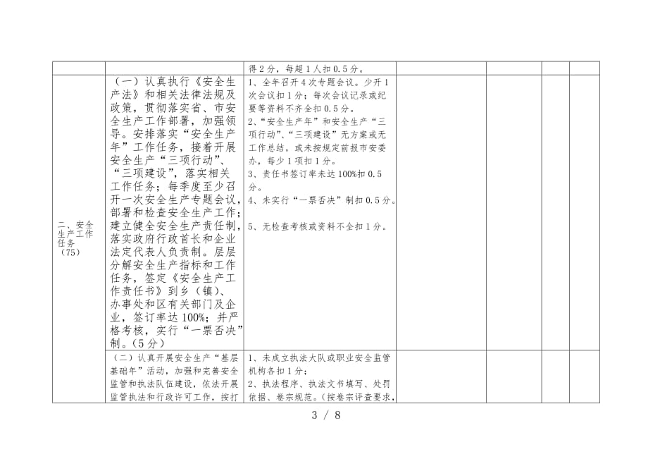 安全生产工作书与工作任务完成情况考核标准_第3页