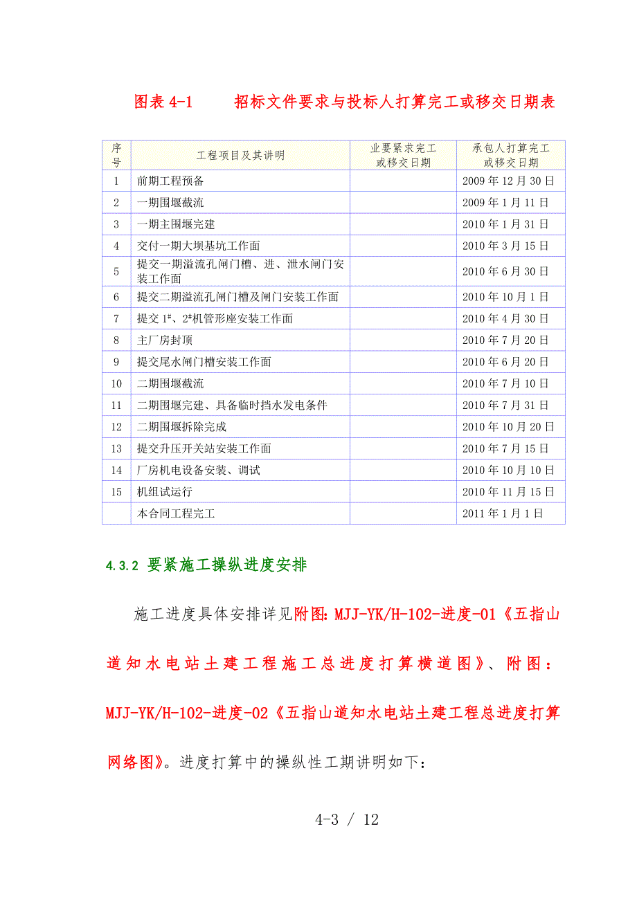 施工总进度汇编说明及保证措施_第3页