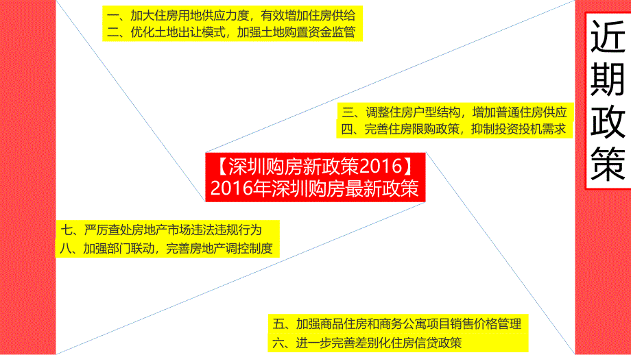 【精编】房地产调研报告_第4页