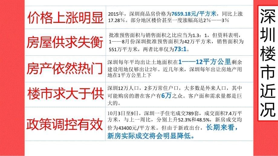 【精编】房地产调研报告_第5页