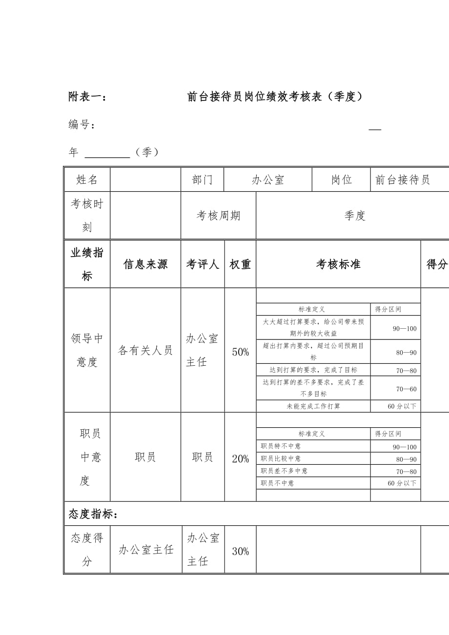 江动股份办公岗位绩效考核表5_第1页