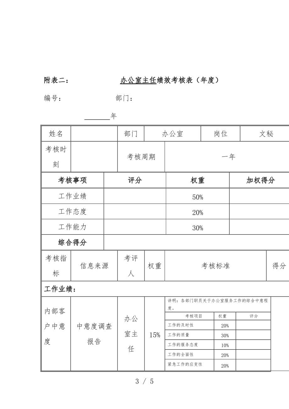 江动股份办公岗位绩效考核表5_第3页