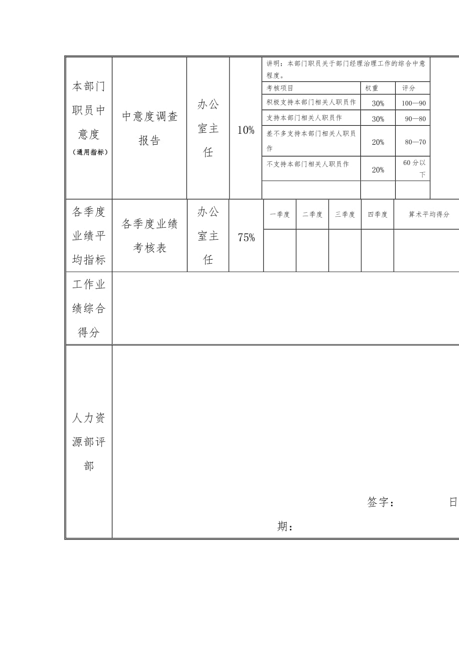 江动股份办公岗位绩效考核表5_第4页