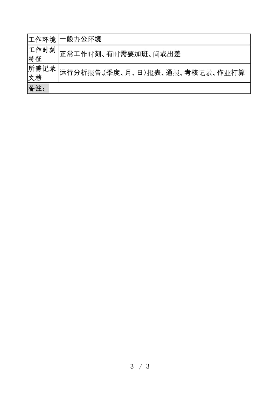 材料公司部门岗位说明书67_第3页