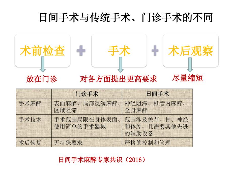 日间手术麻醉专家共识ppt课件.pptx_第4页