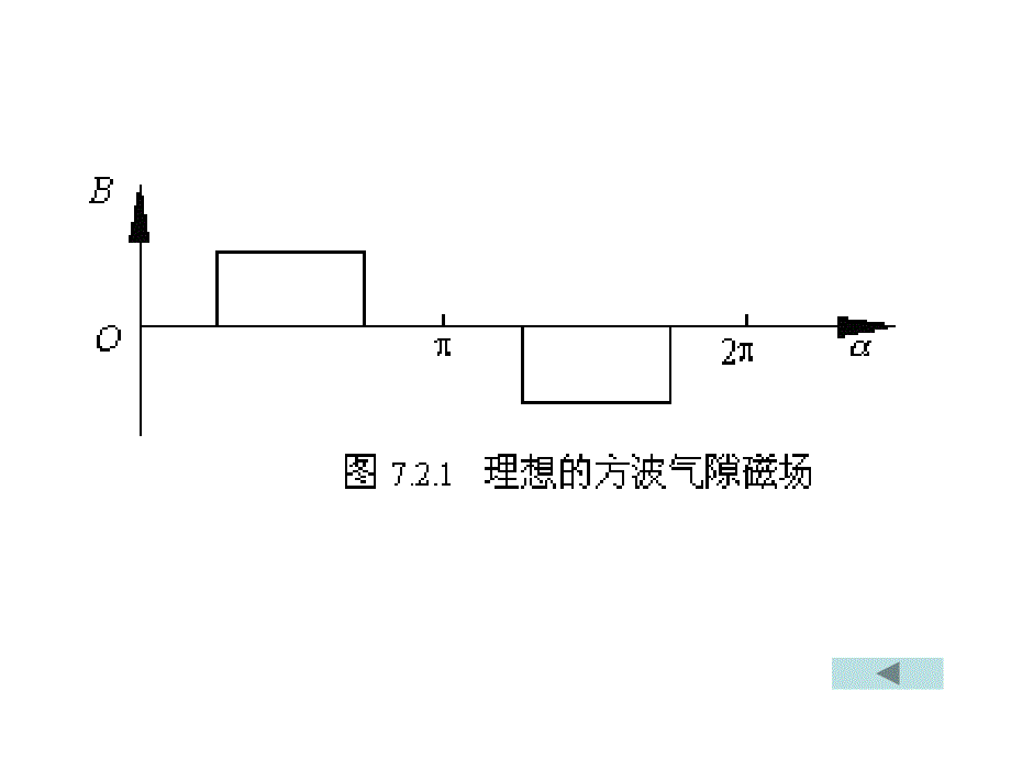 交直流传动控制系统 教学课件 作者 第3版 钱平 tu721_第1页