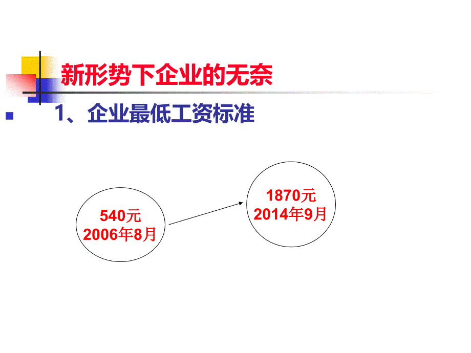 【精编】企业成本分析和管控实务课件_第3页