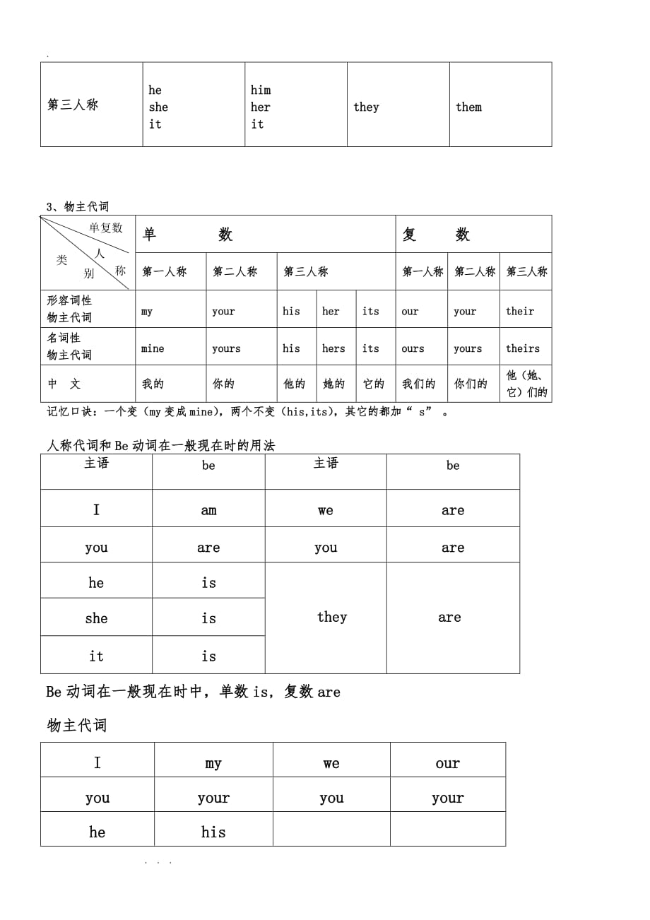 人版七年级英语上个单元重点语法归纳总结汇报材料_第2页