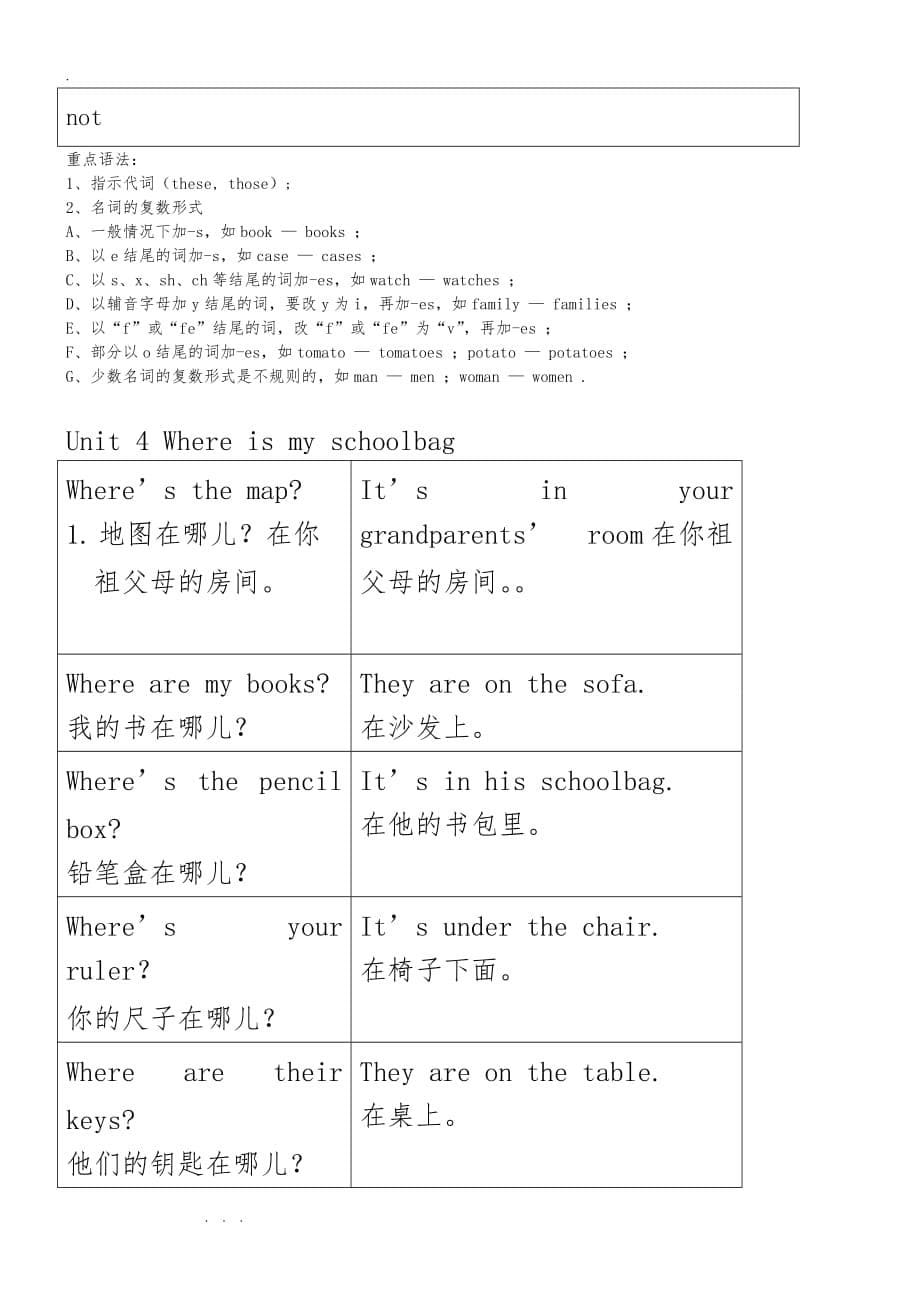 人版七年级英语上个单元重点语法归纳总结汇报材料_第5页