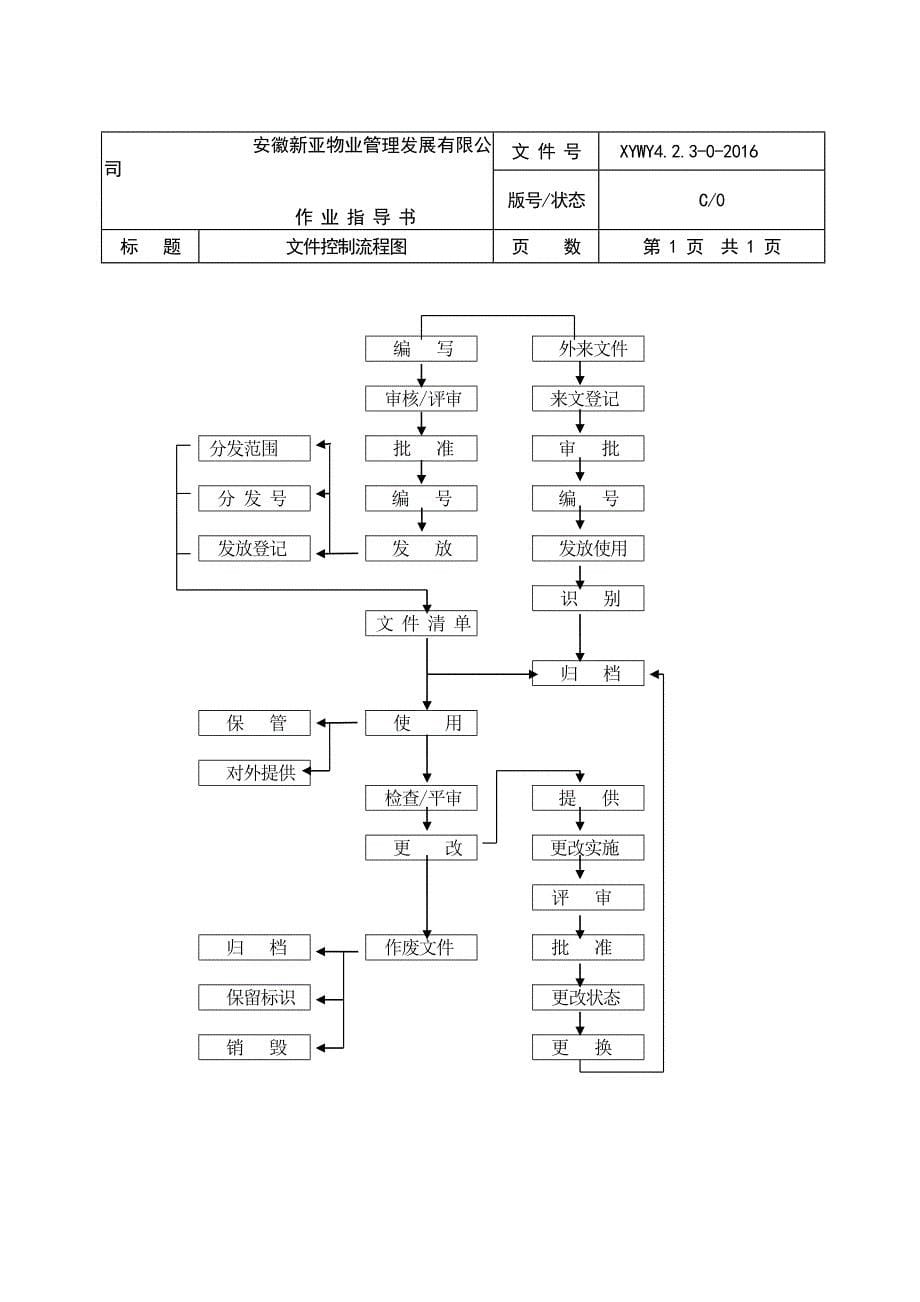 【精编】物业公司工作流程图_第5页