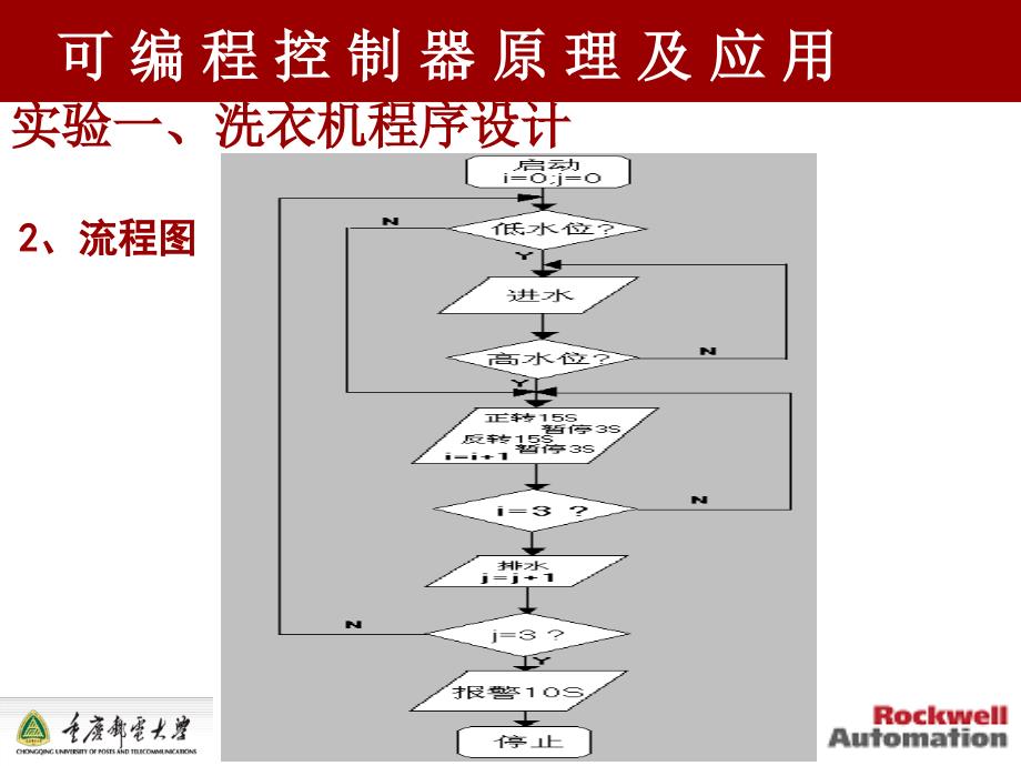 实验设计内容_第3页