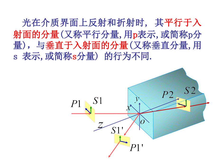 菲涅耳公式推导ppt课件.ppt_第3页