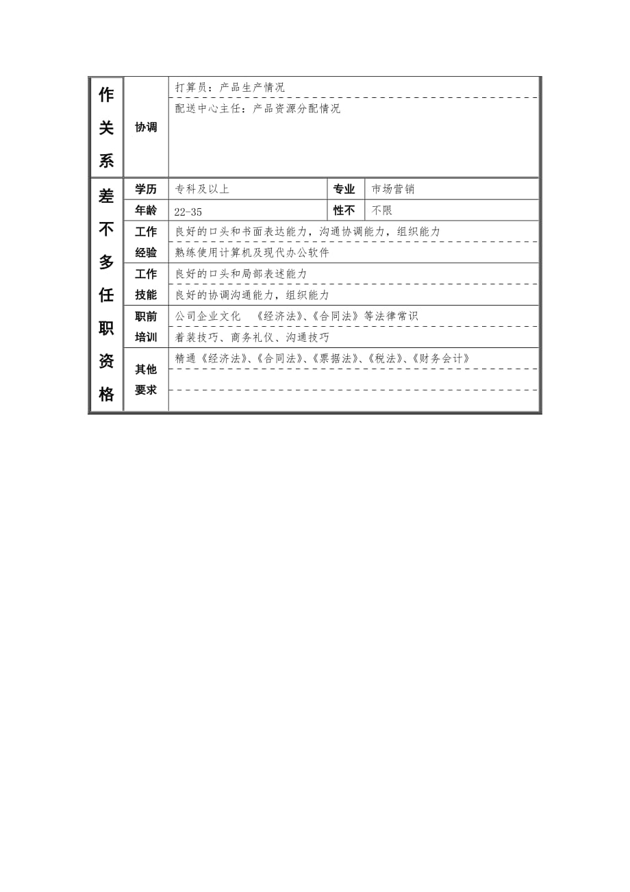 岗位职责小文件汇编425_第2页