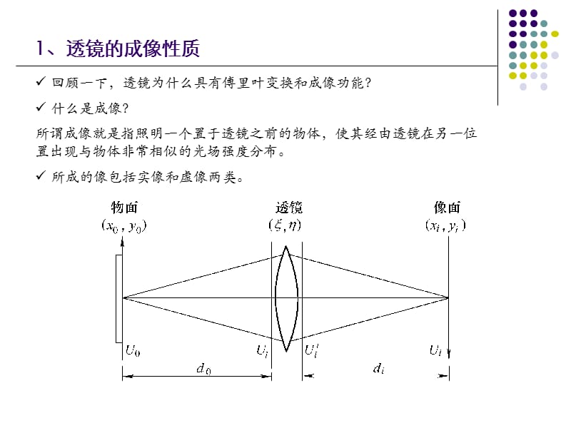 傅里叶光学第3版 吕乃光电子课件 第5章 光学成像系统的频率特性_第4页