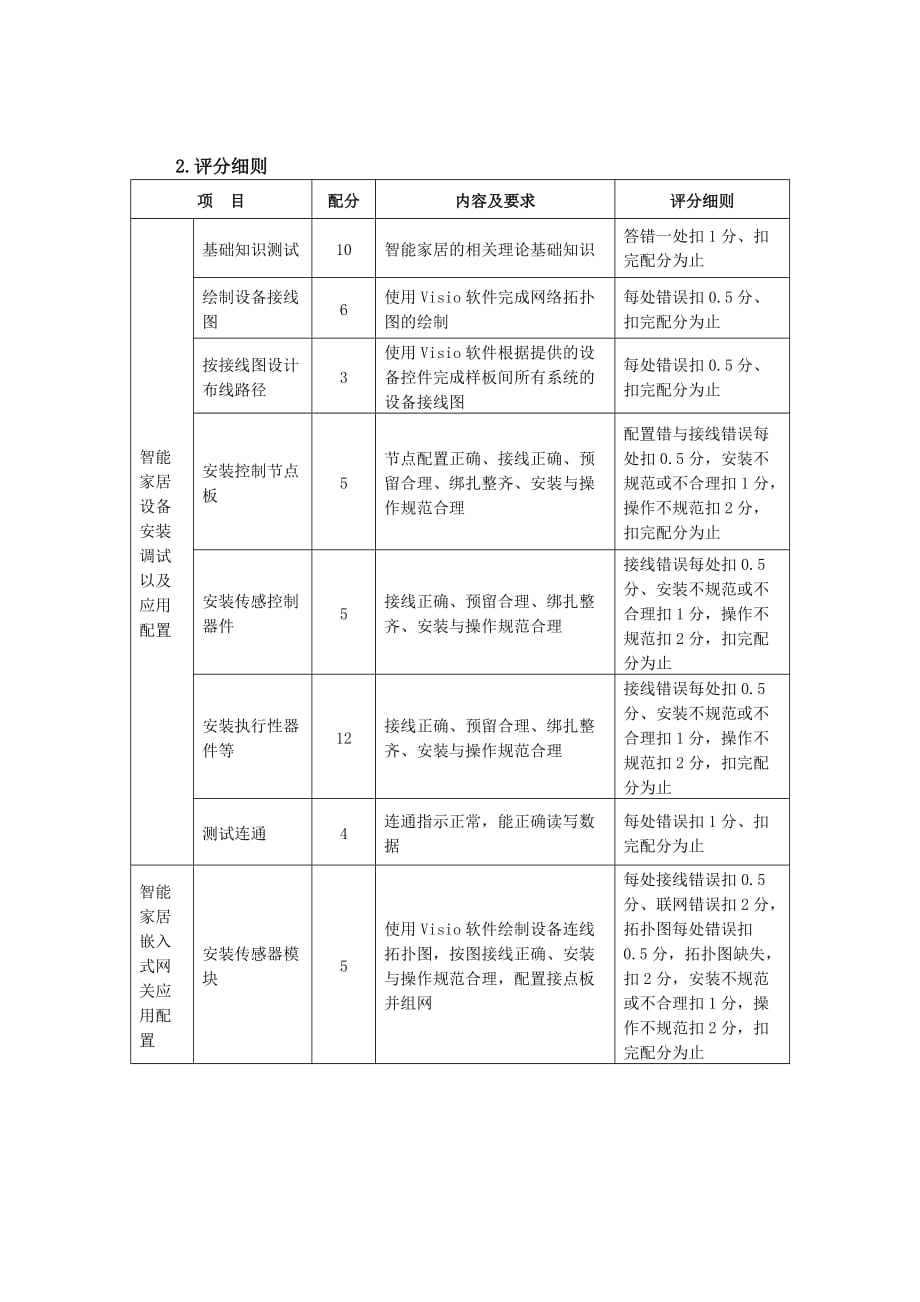 25-中职-智能家居安装与维护_第3页