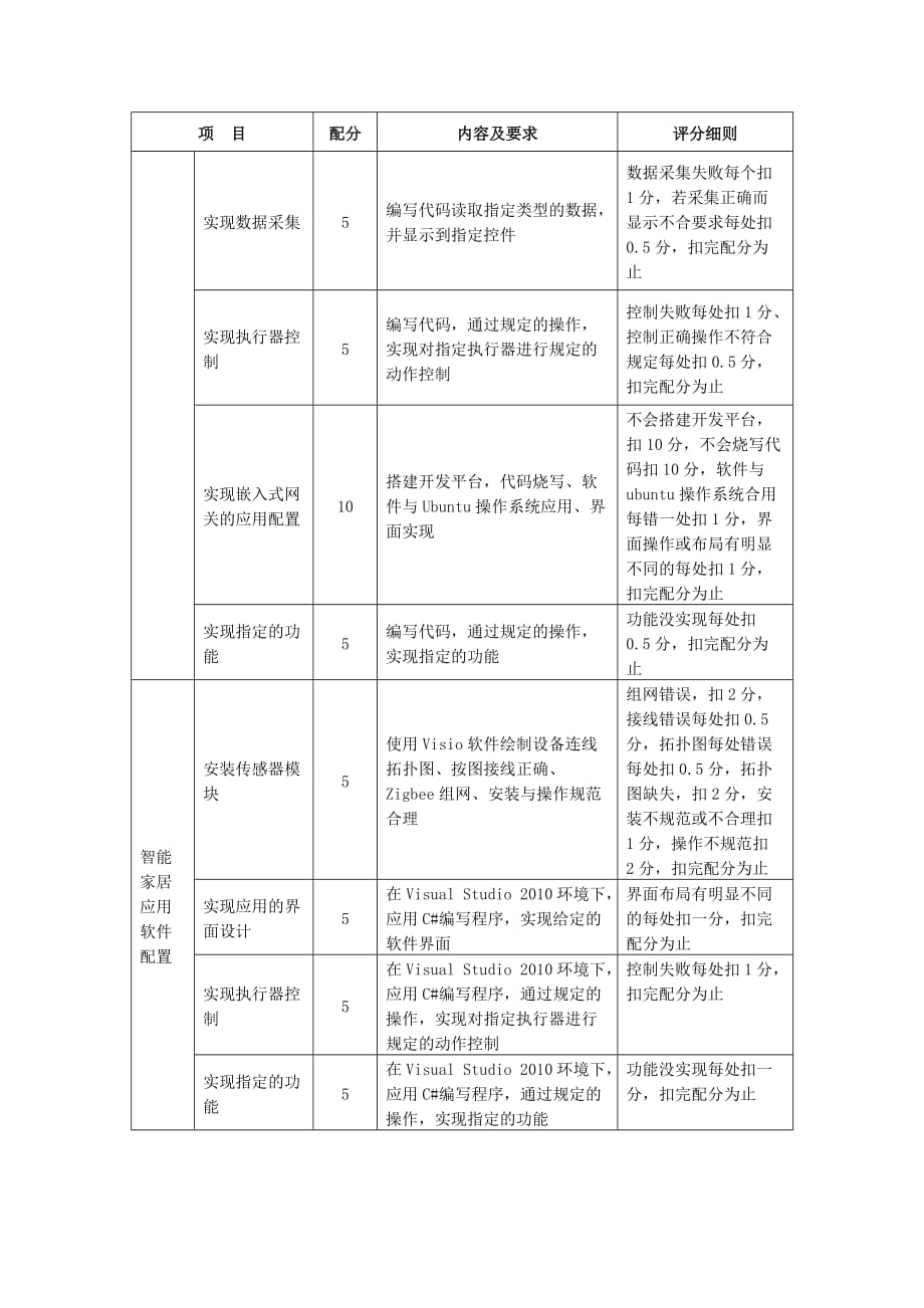 25-中职-智能家居安装与维护_第4页