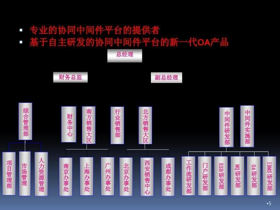 高效协同管理如何提升企业竞争力ppt课件.ppt_第5页