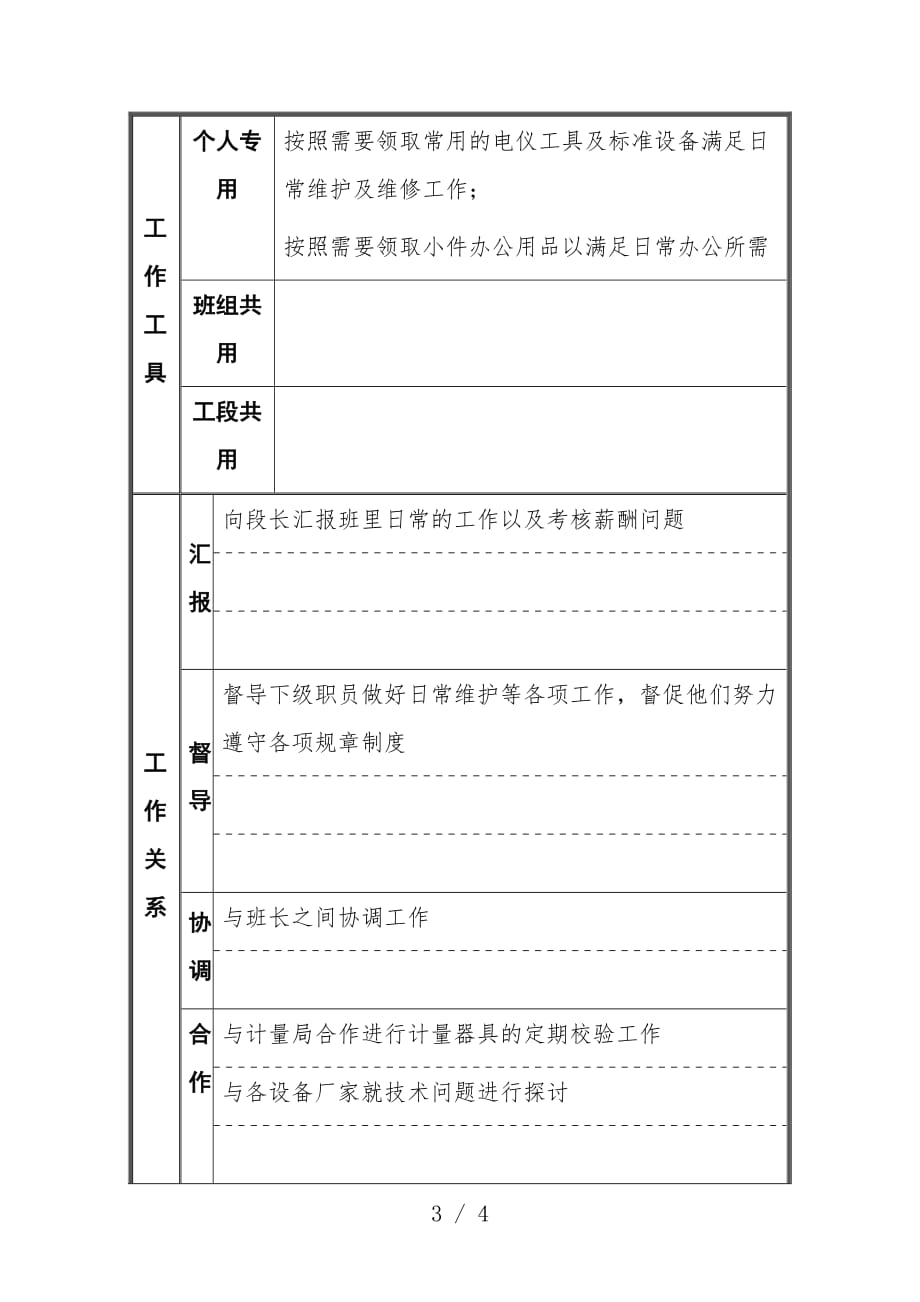 技术操作岗位说明书汇编13_第3页