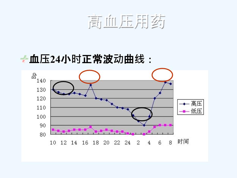 大学课件常见慢性病合理用药_第3页