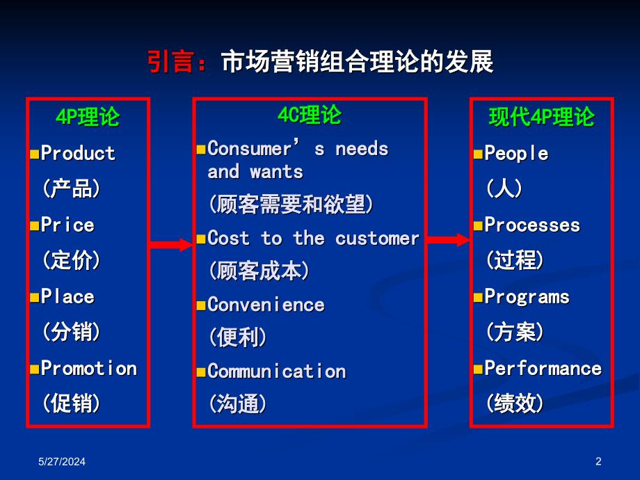 【精编】产品策略培训课件4_第2页