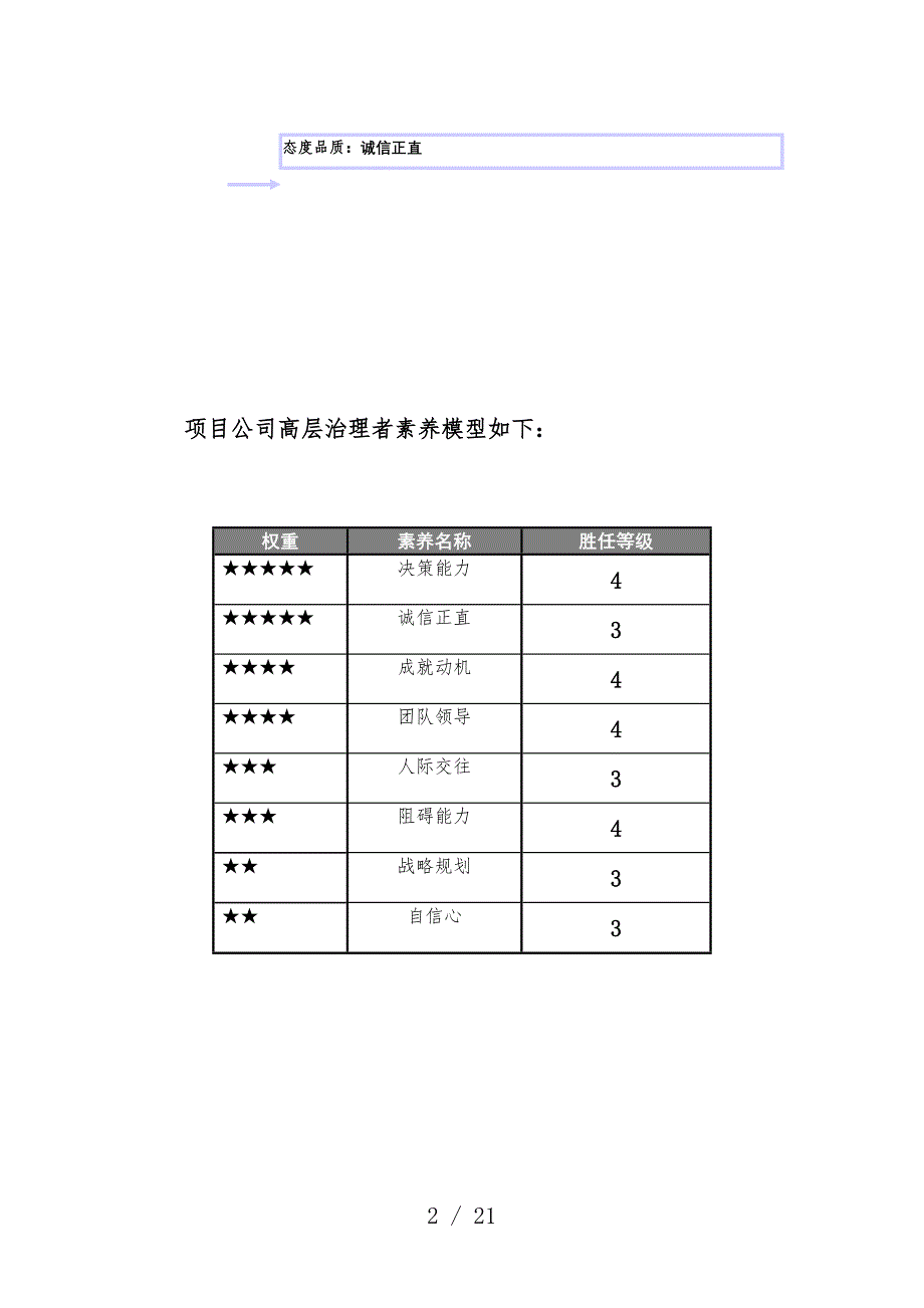 房地产公司人员素质辞典汇编15_第3页