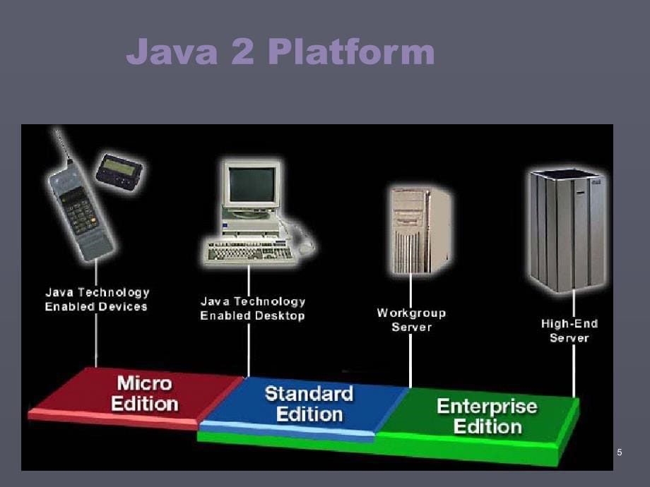 计算机软件及应用JAVA课程ppt课件.ppt_第5页