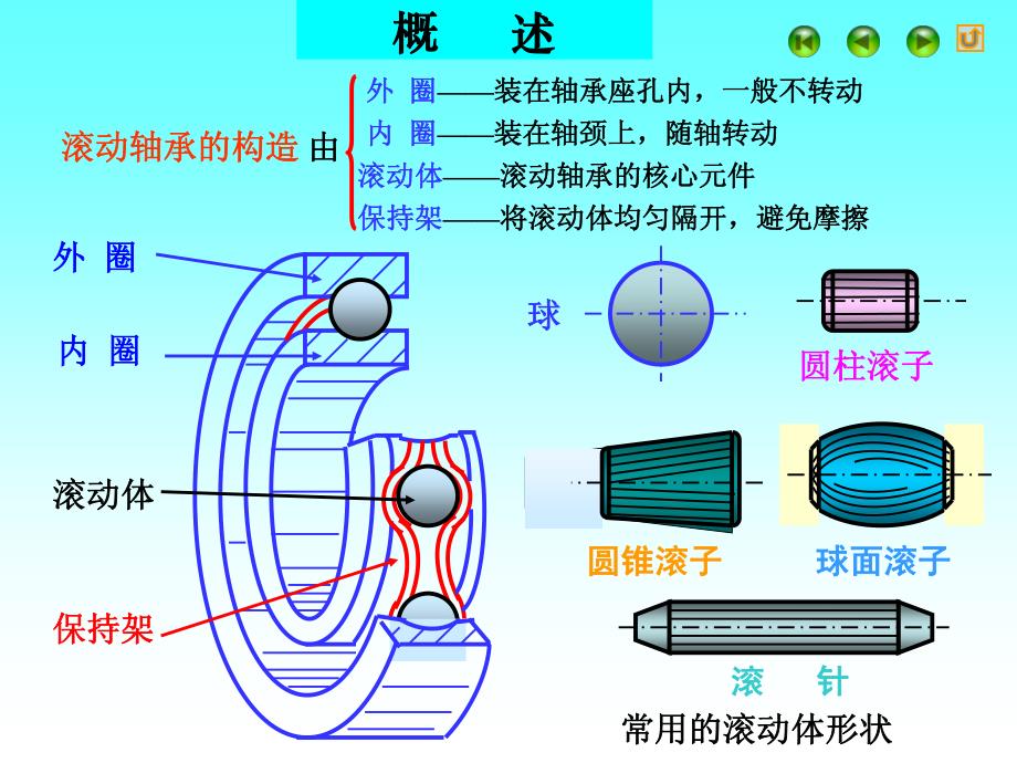 互换性与测量技术胡业发张宏电子课件 教学课件 6 滚动轴承_第3页