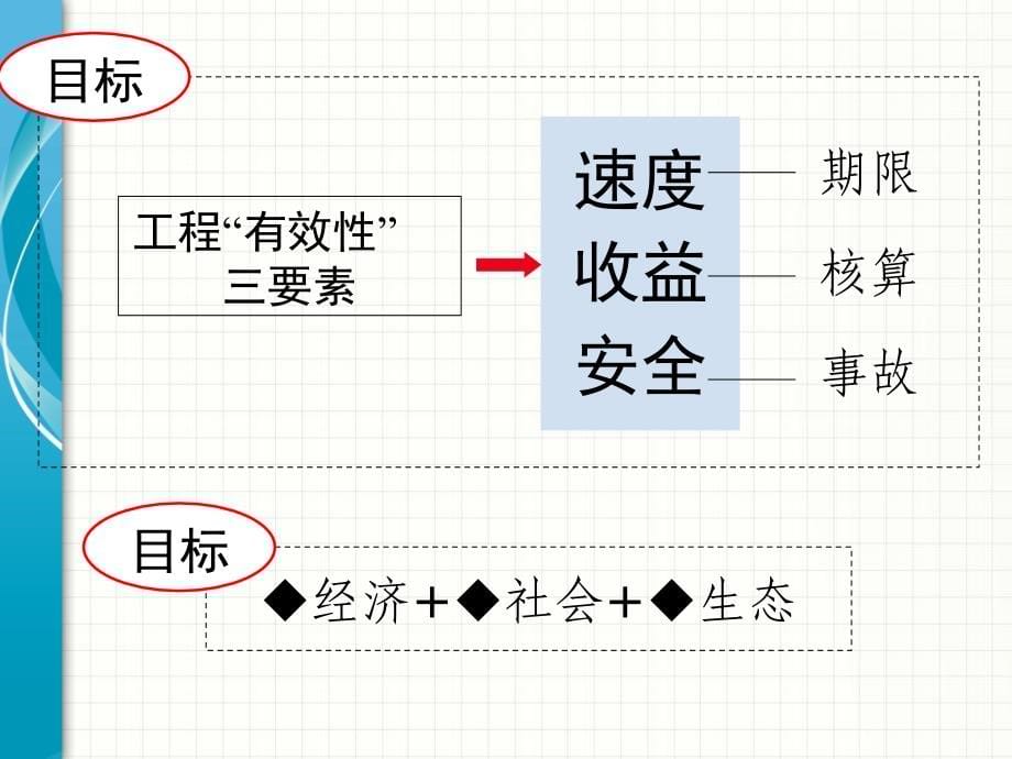 有效教学与课堂管理2013-11-22_第5页