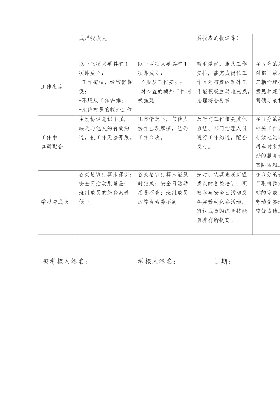 电力公司专职安全员行为规范考评表_第3页