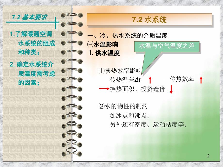 建筑空气调节ppt课件.ppt_第2页